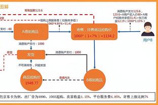 Bắn tất cả! Grant 28, 14 điểm, cao nhất là 37 điểm.